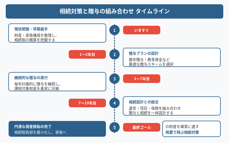 図解