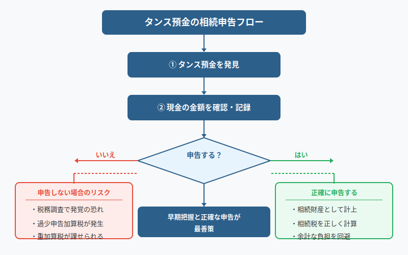 図解