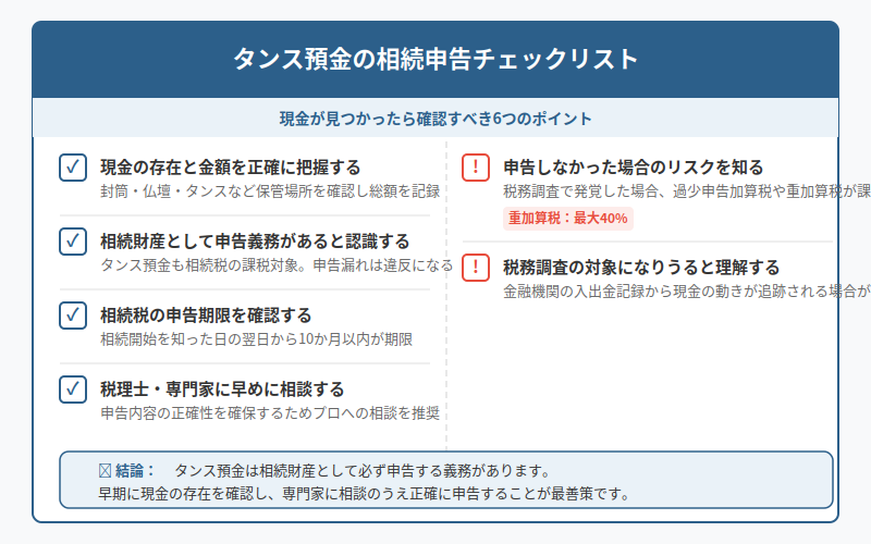 図解