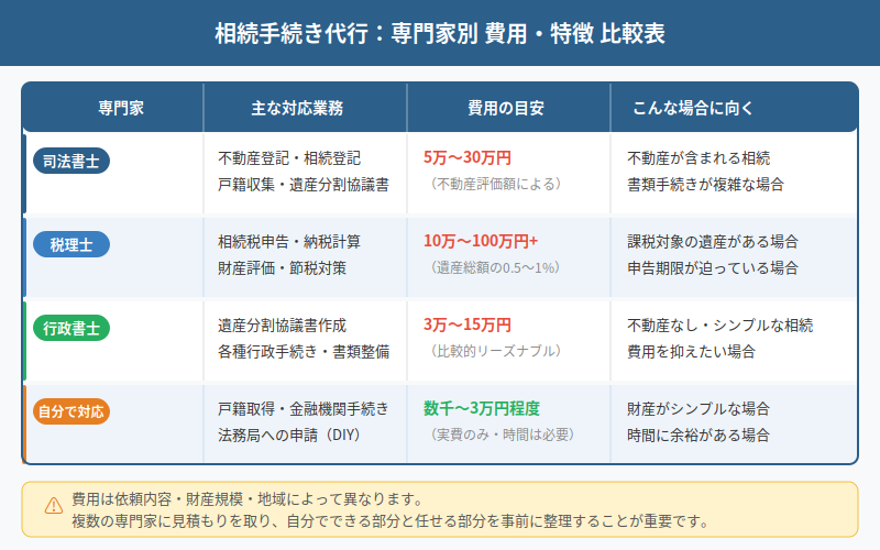 図解