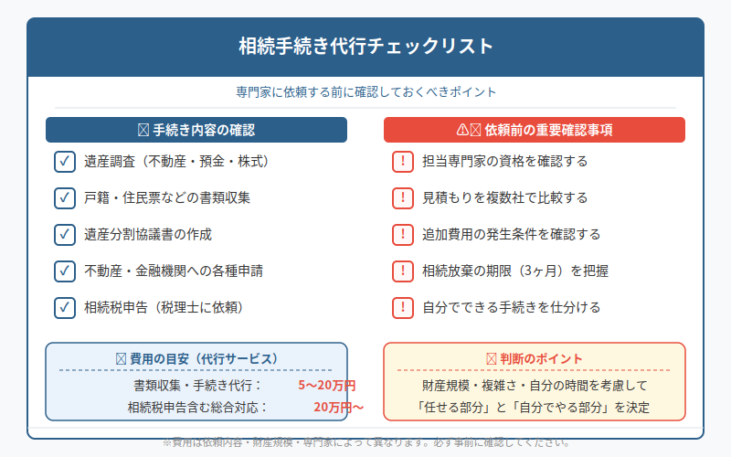 図解
