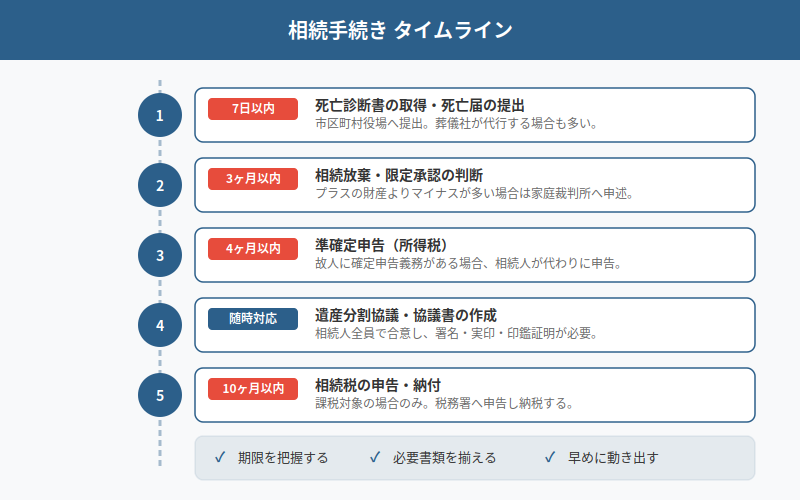 図解