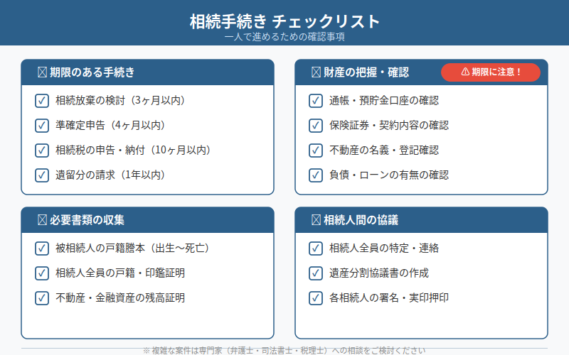 図解