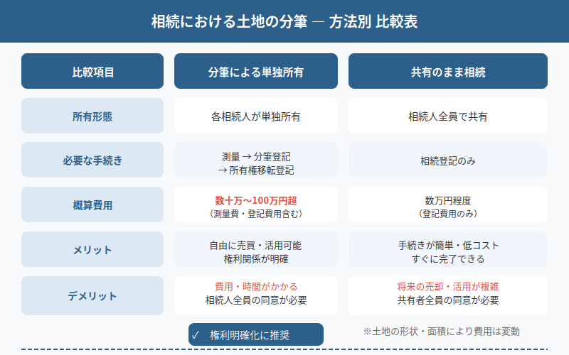 図解