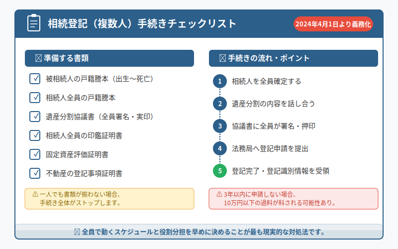 図解