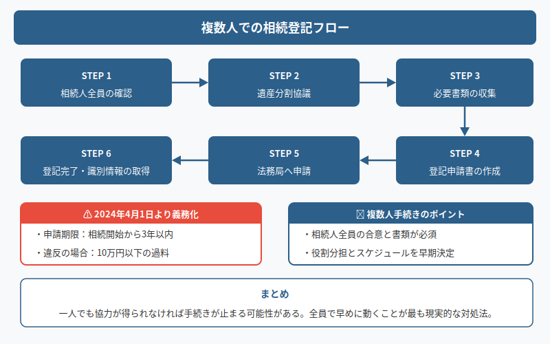 図解