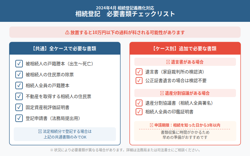 図解