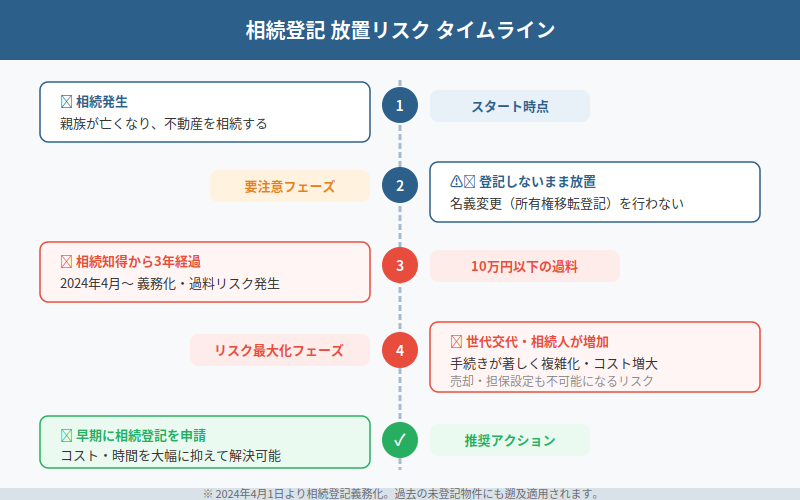 図解