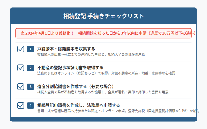 図解