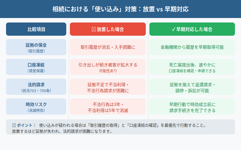 図解