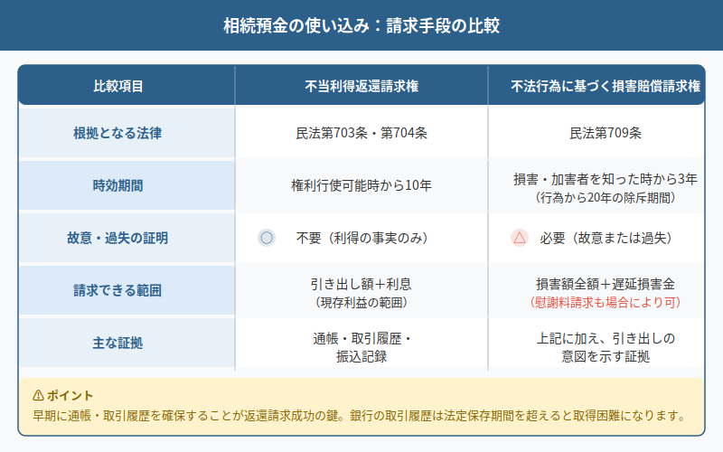 図解