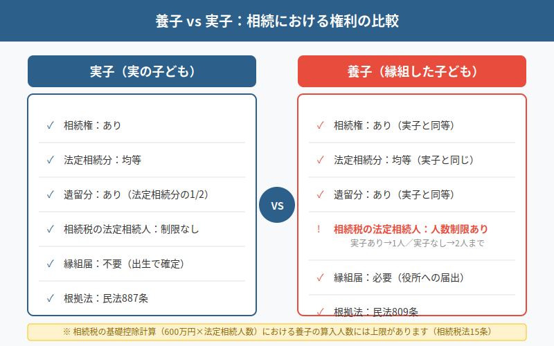 図解