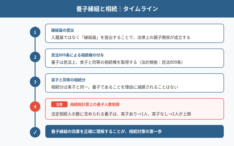 図解