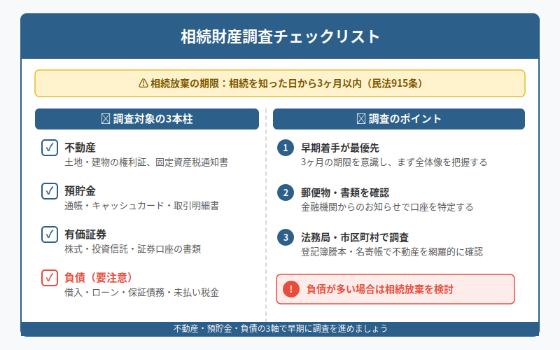 図解