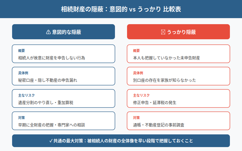 図解
