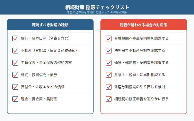 図解