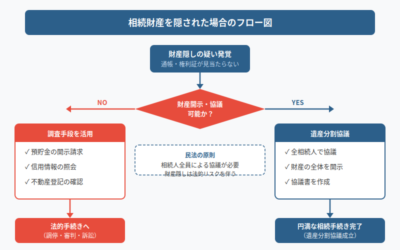 図解