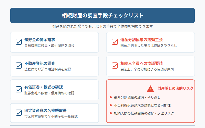 図解