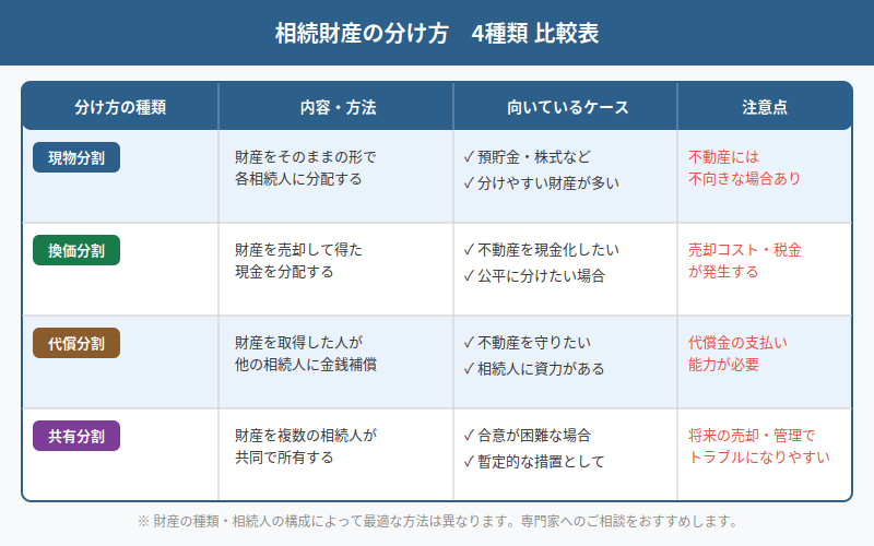 図解