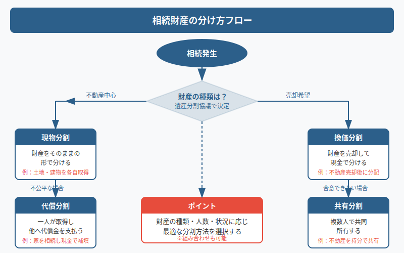 図解