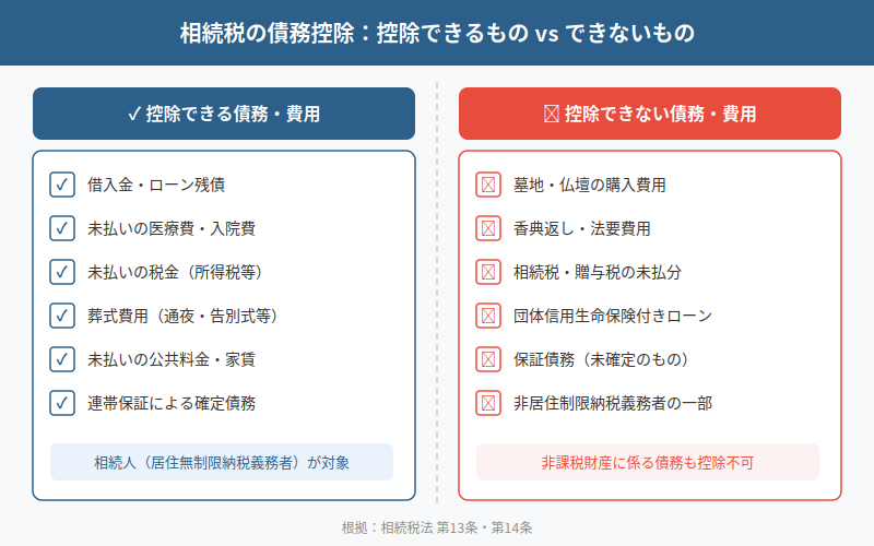 図解