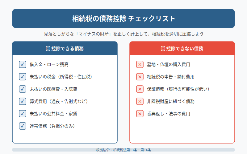 図解