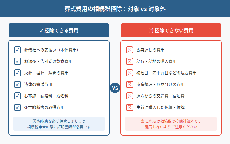 図解