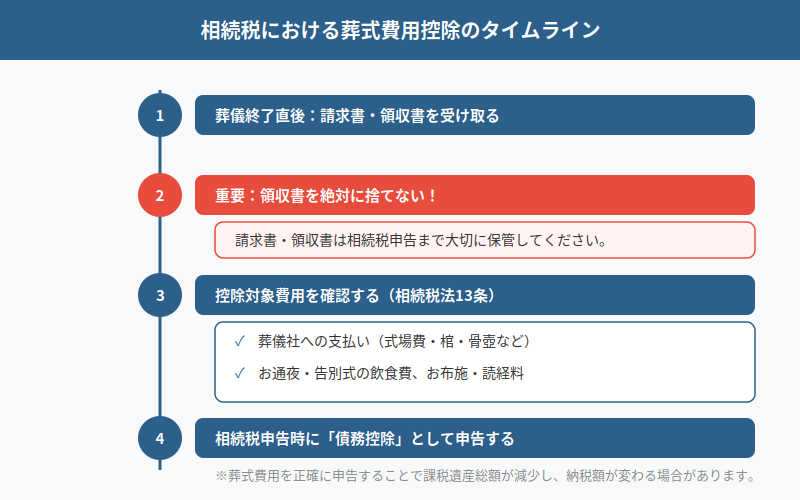 図解