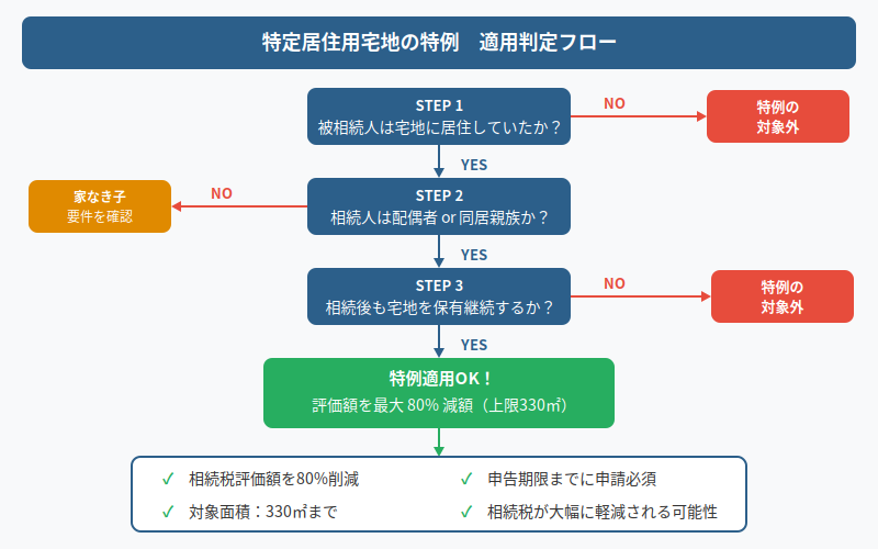 図解