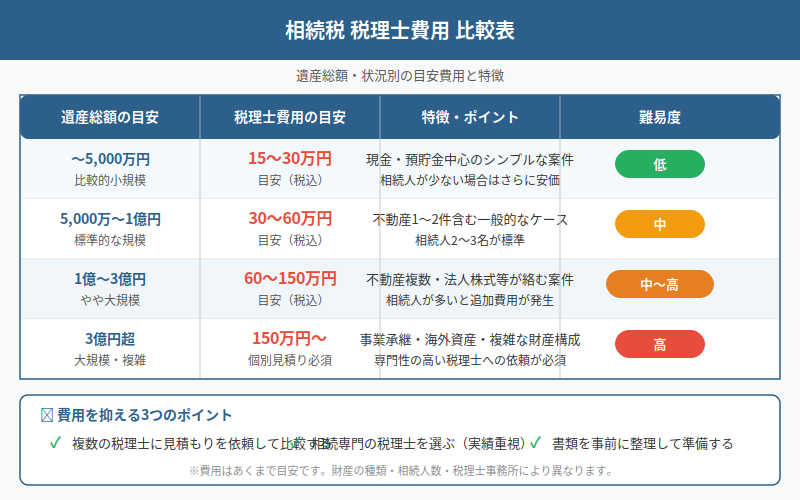 図解
