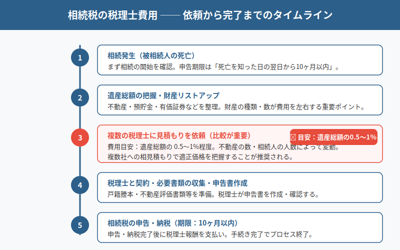 図解