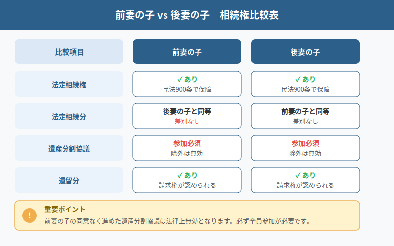 図解