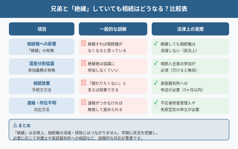 図解
