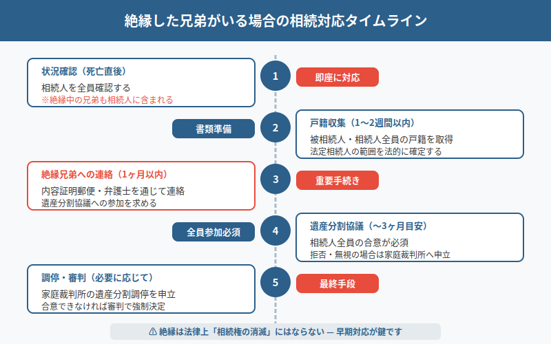 図解