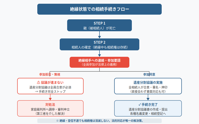 図解