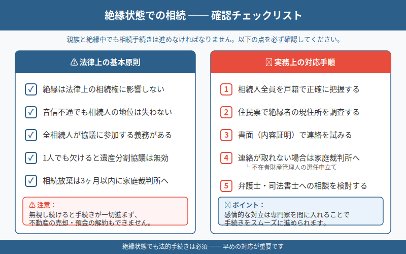 図解