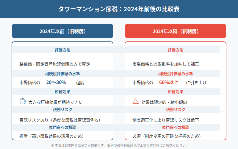 図解