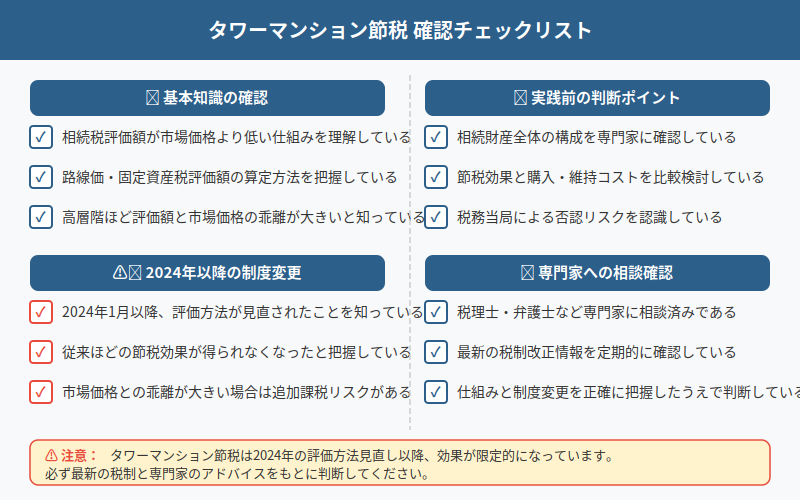 図解