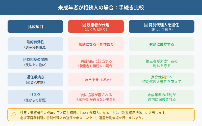 図解
