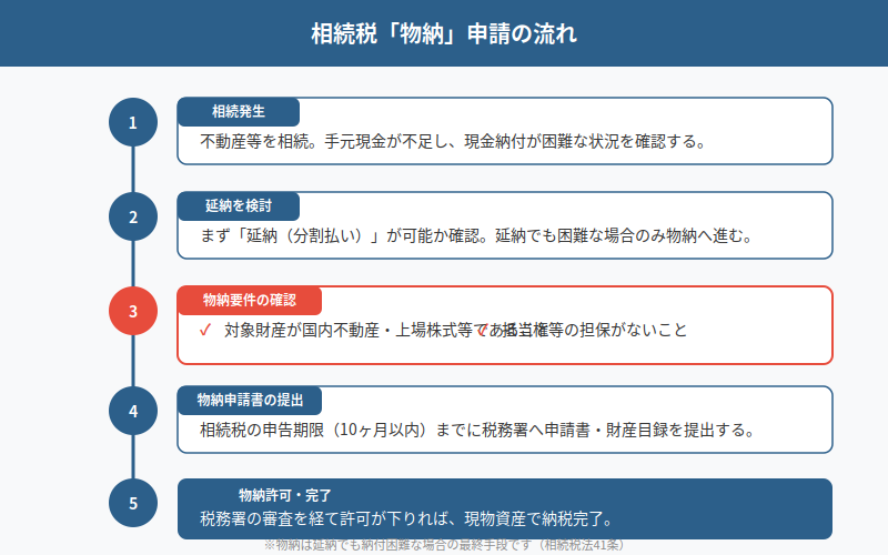 図解