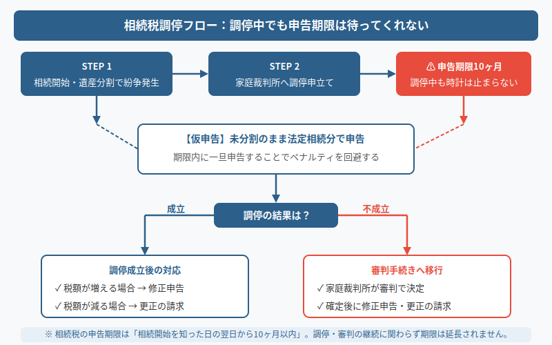 図解