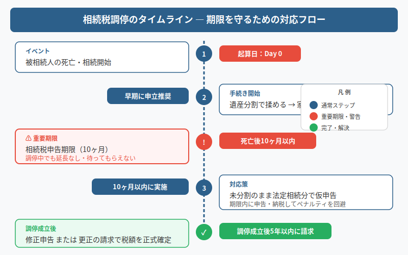 図解