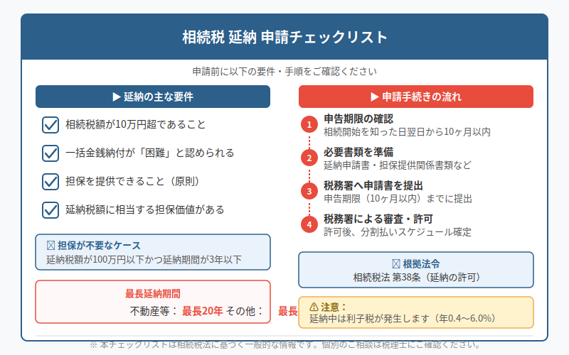 図解