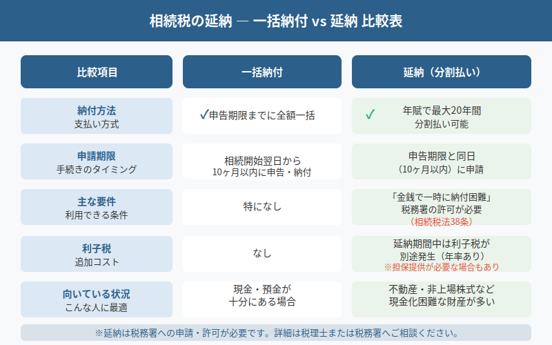 図解