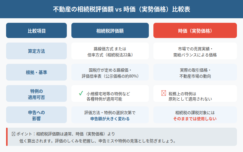図解