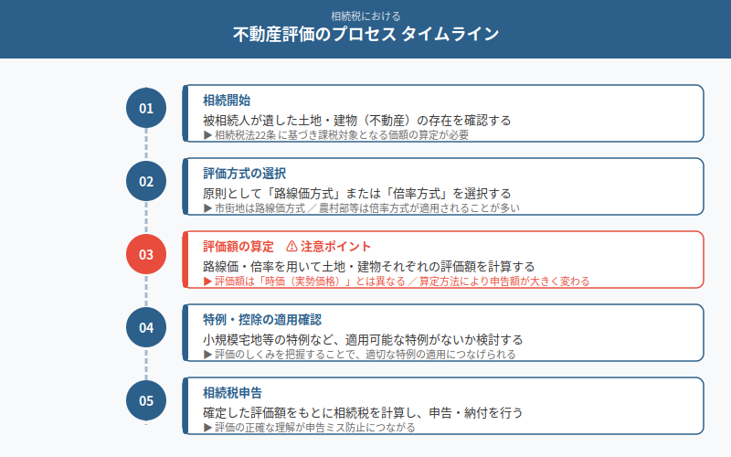 図解