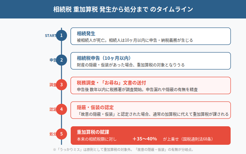 図解