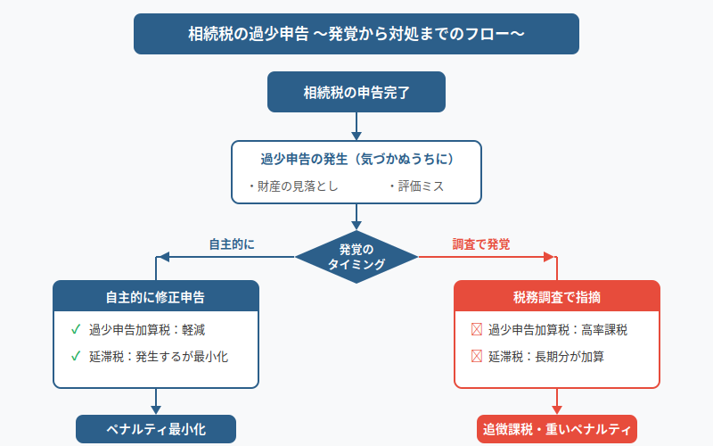 図解