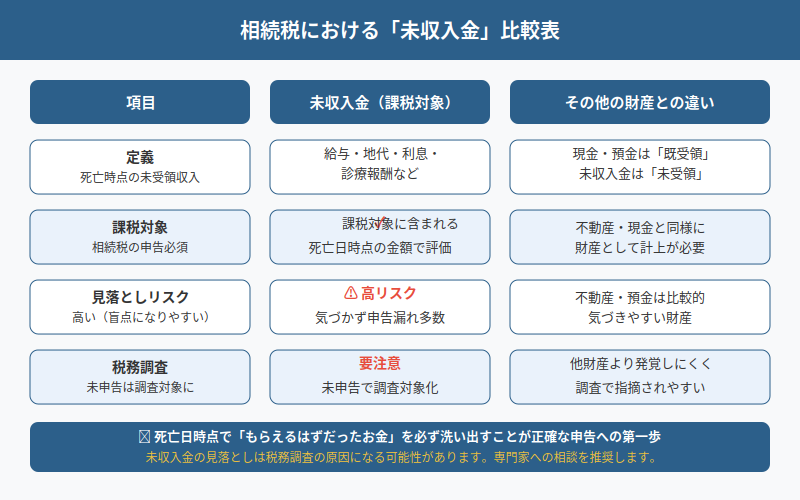 図解