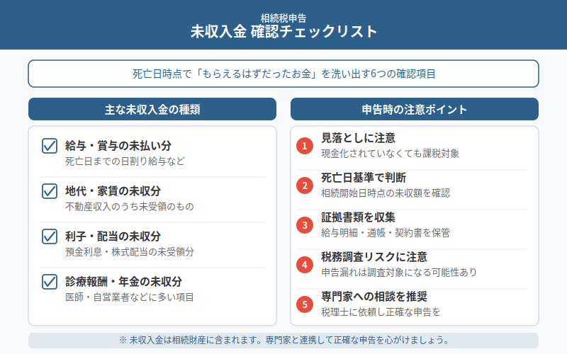 図解